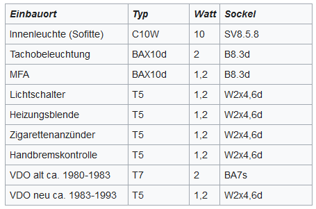 Beleuchtung von Warnblinklicht-Schalter, Aschenbecher und